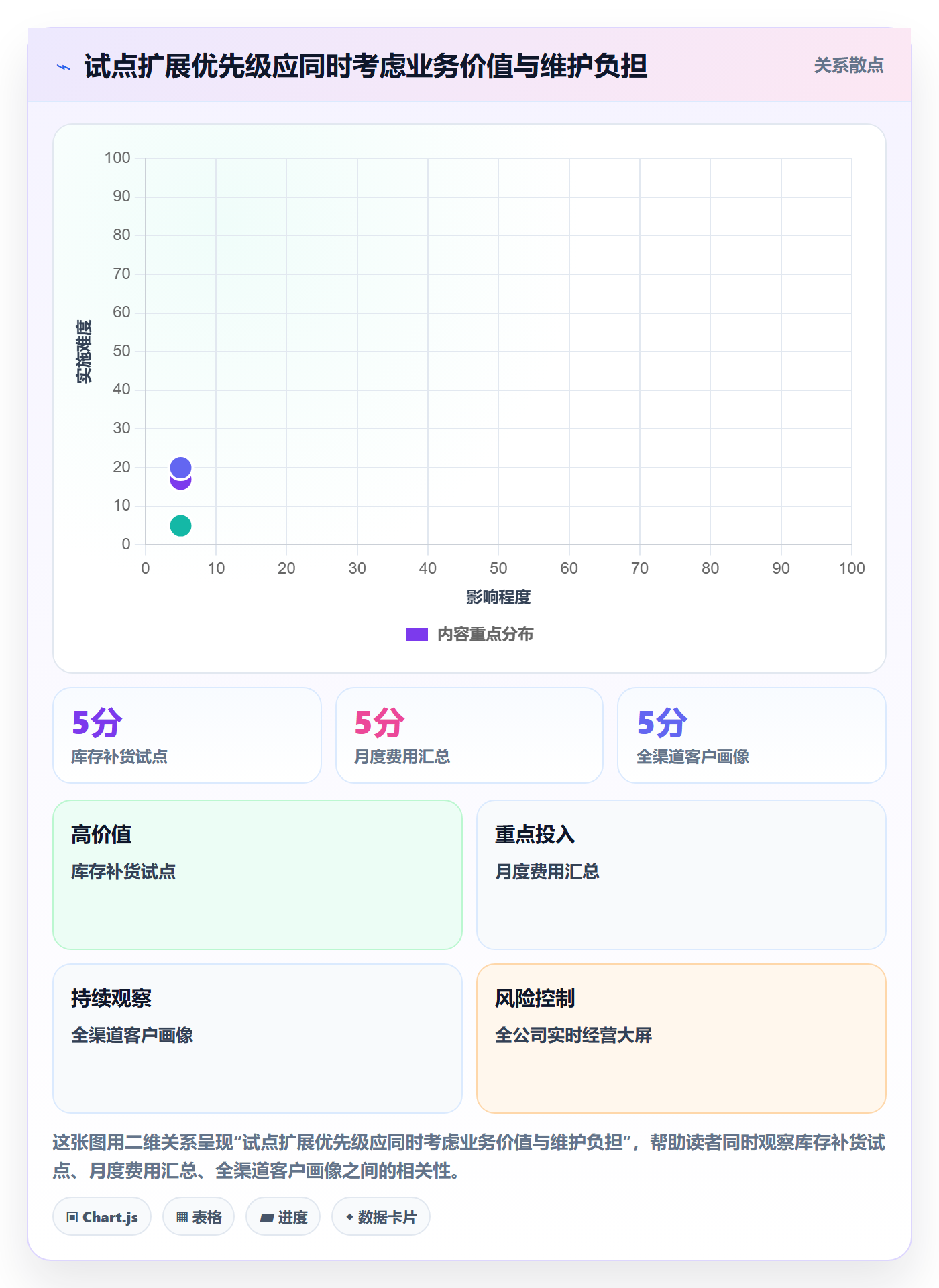 bi 平台增长策略全解析：重点看懂数据接入