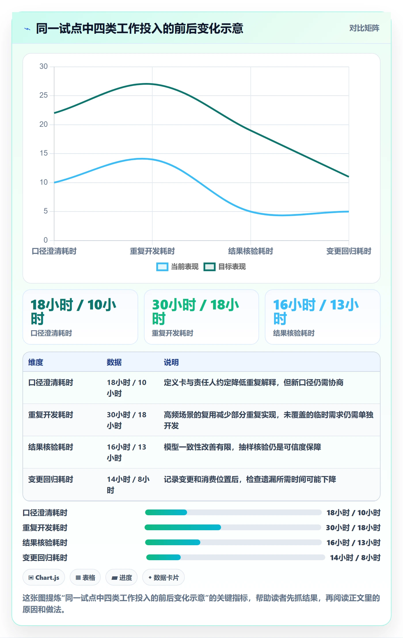 bi 平台基础课：指标建模相关的效率提升一次讲透