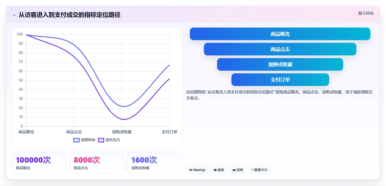 如何运营好一个店铺决策指南：用实操教程判断数据复盘方案