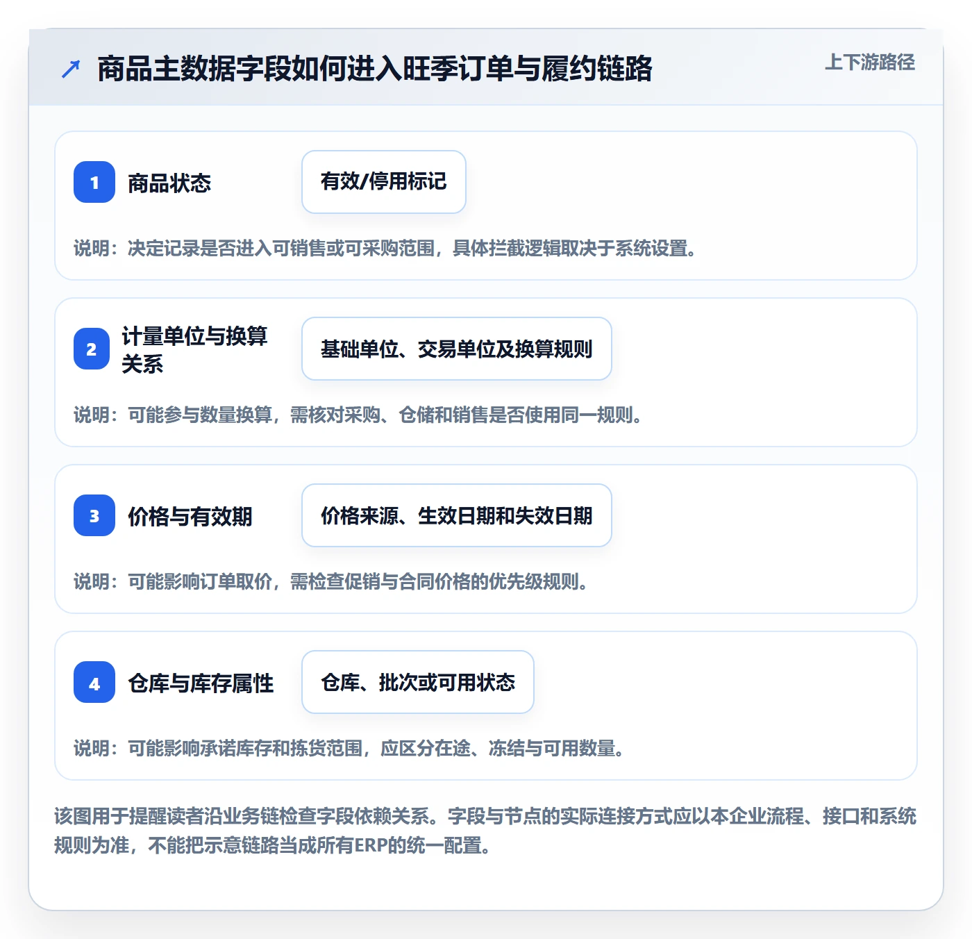 erp数据录入实践指南：错误修正的旺季准备怎样更有效