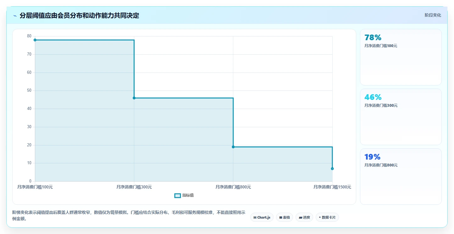 电商crm系统避坑指南：会员分层环节的标准化管理要注意什么
