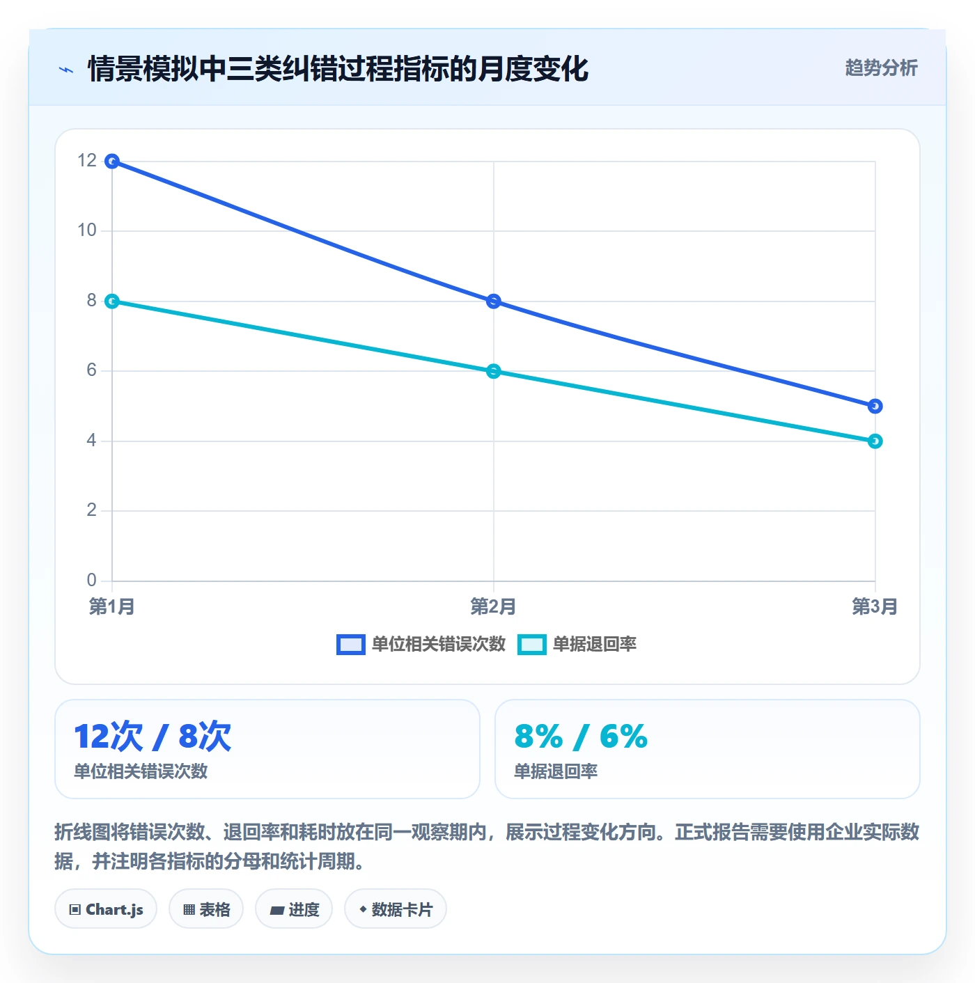 erp数据录入使用技巧：错误修正对应的增长策略方法