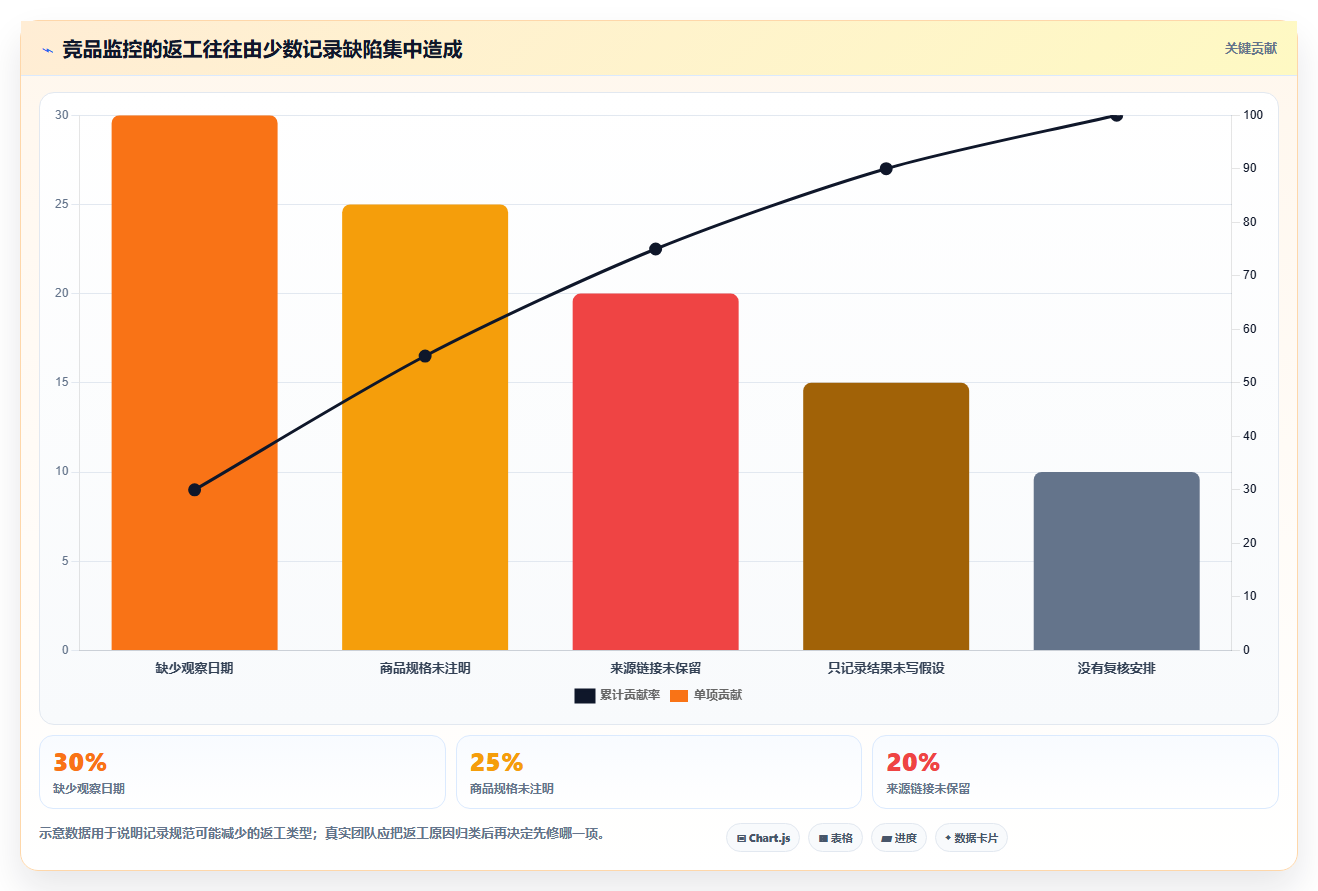 拼多多数据分析工具免费基础课：竞品监控相关的效率提升一次讲透