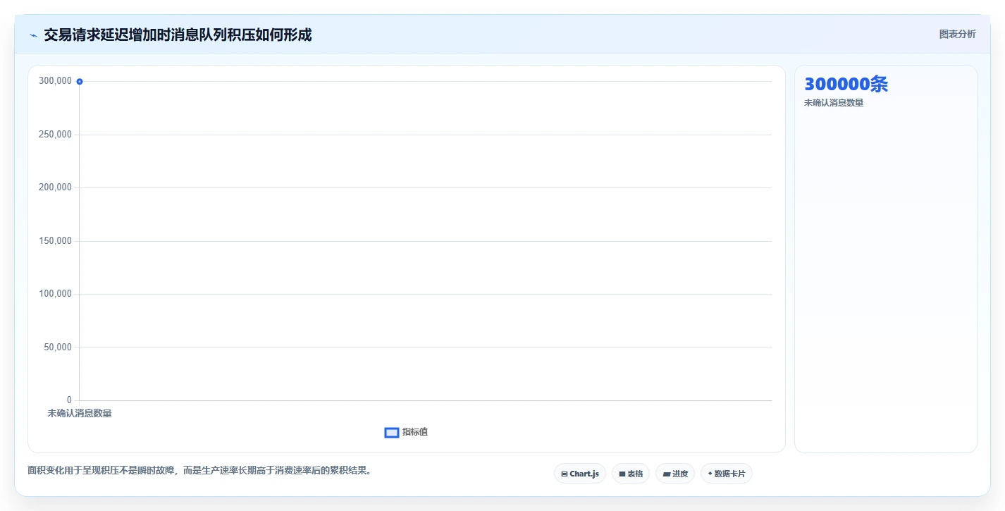 电商系统开发：电商企业核心指标：判断测试验收是否正在缓解高峰期卡顿