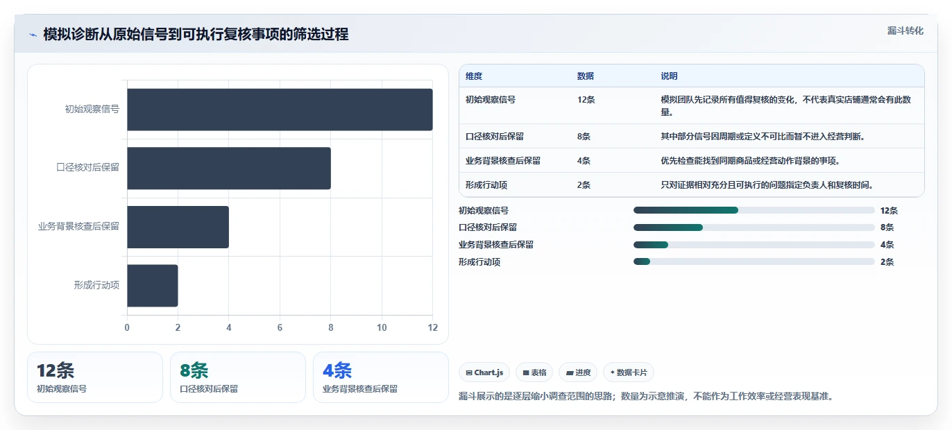 拼多多数据分析工具免费建设路线：从店铺诊断到风险排查分几步