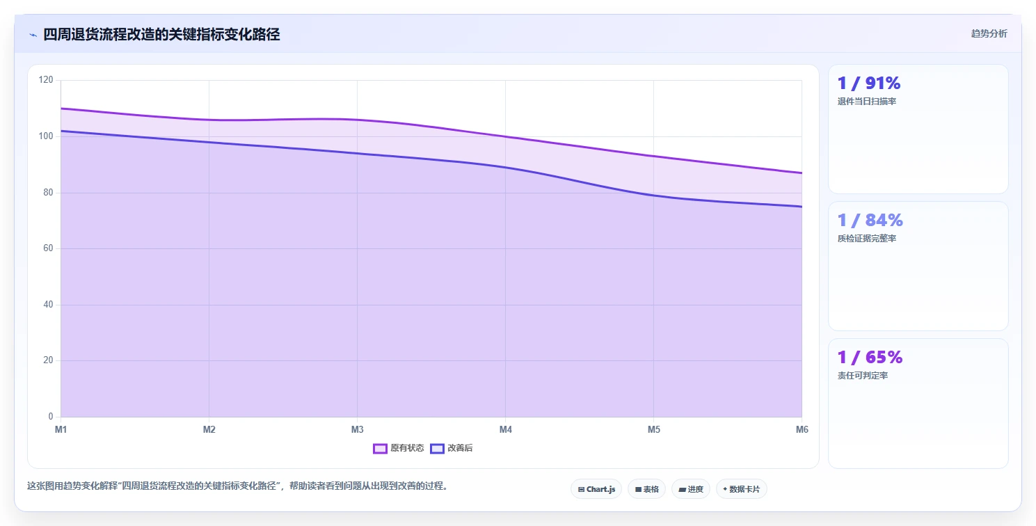 电商仓储管理：电商卖家流程图解：退货质检如何减少退货难追