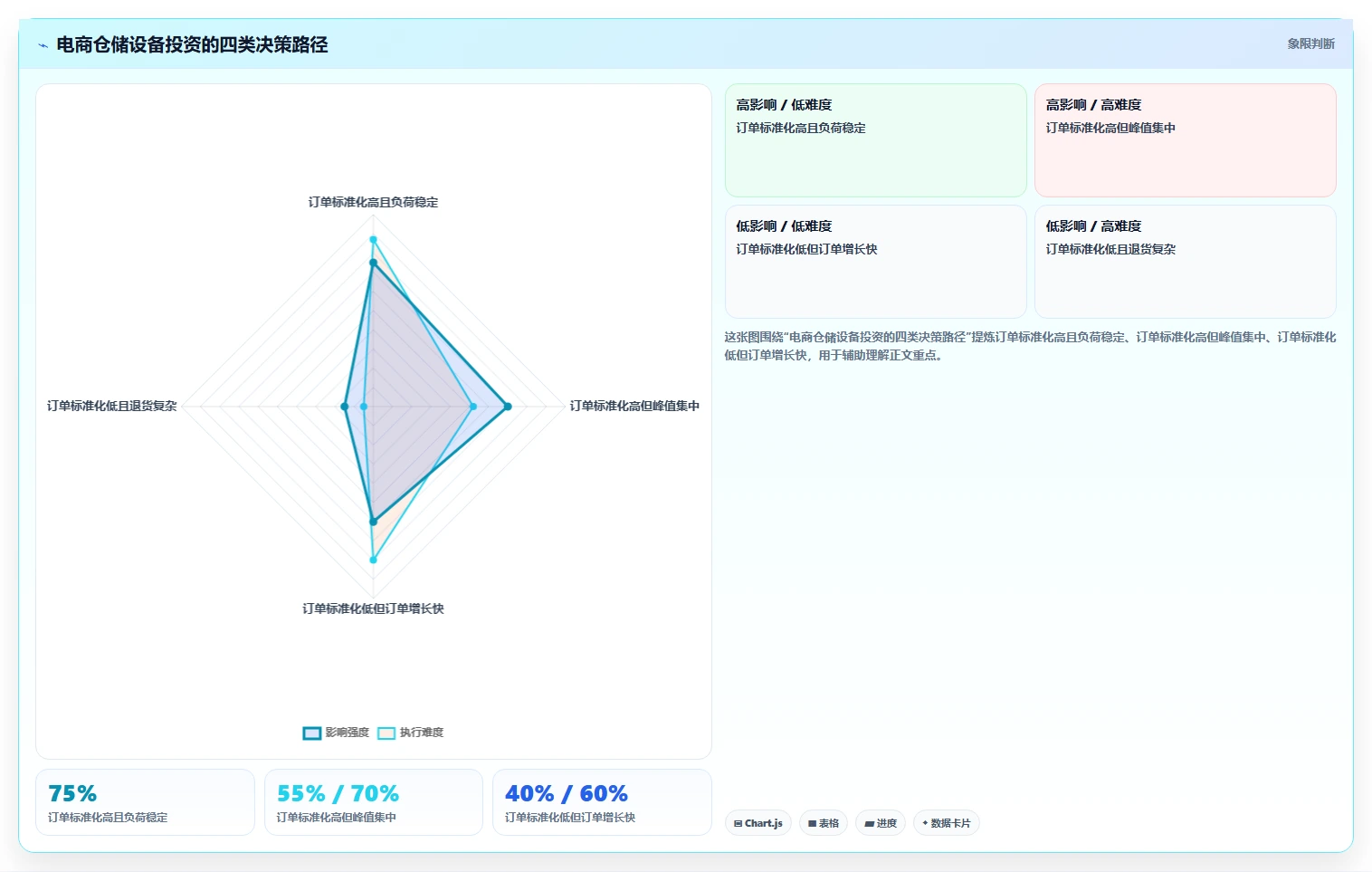 电商仓储管理：财务人员案例思路：流程改造怎样优化设备应用