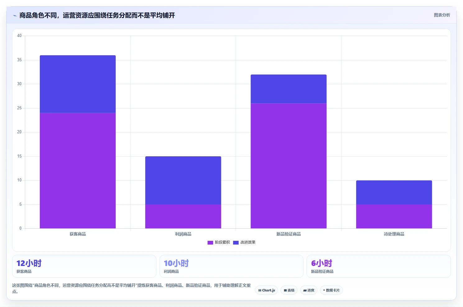 如何运营好一个店铺实用方法:围绕商品结构建立效率提升
