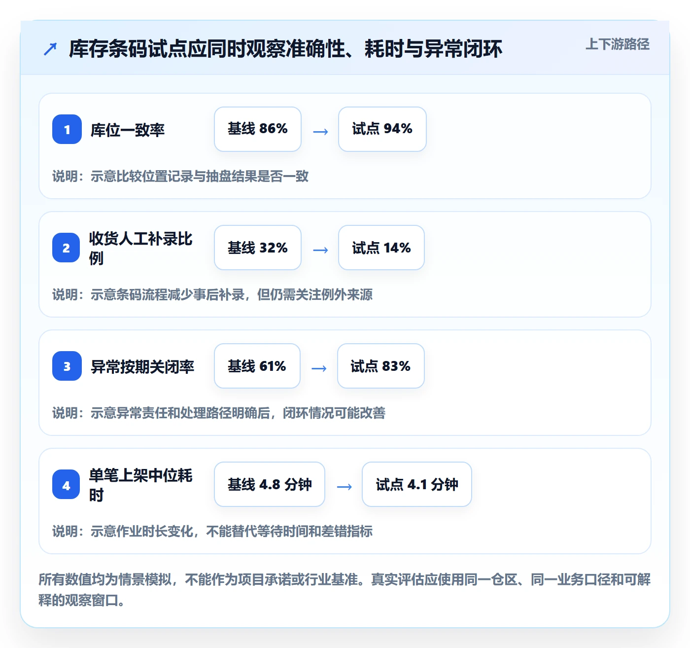 库存管理系统方案设计：条码作业场景的常见误区怎么做