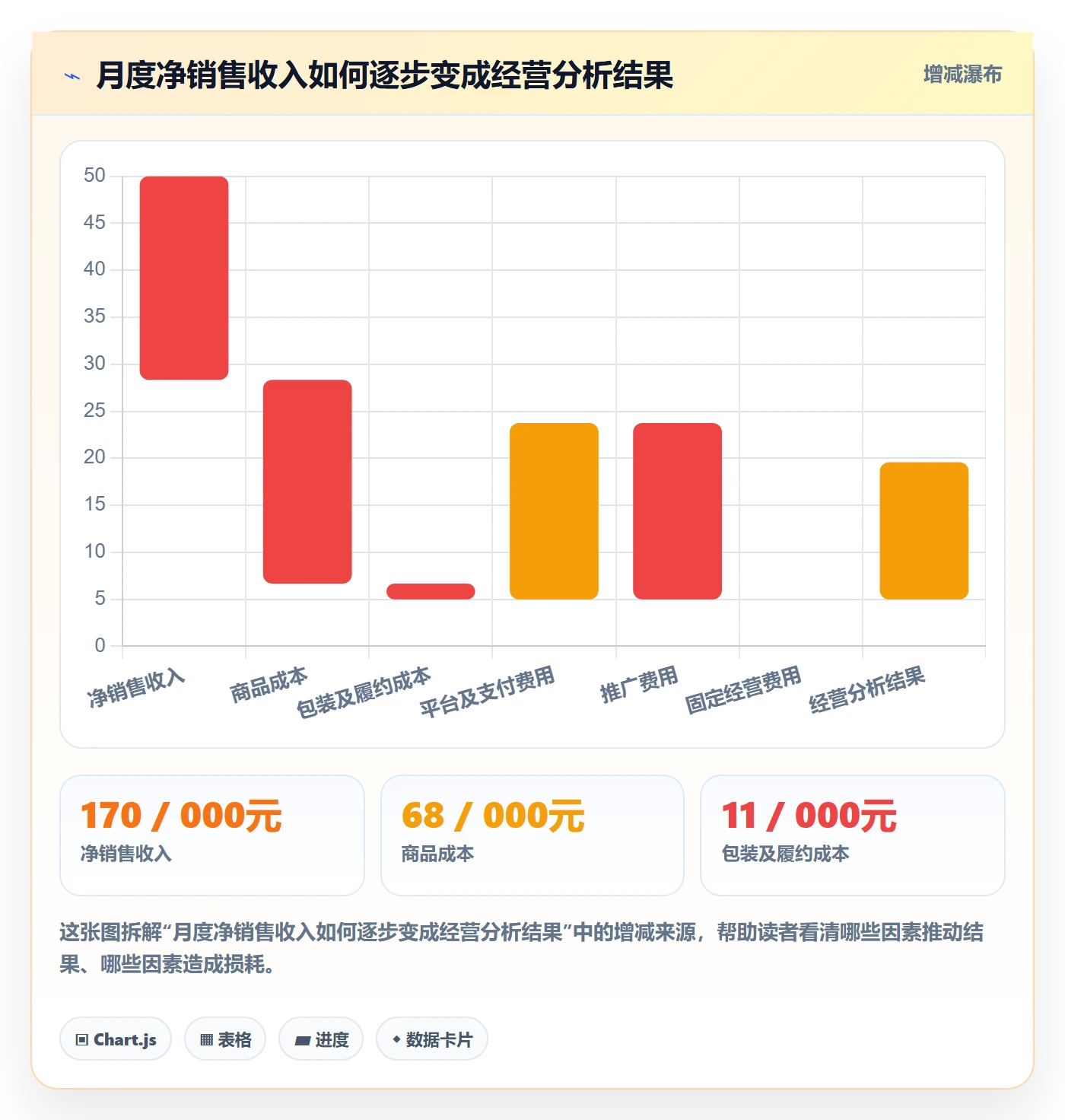店铺运营管理使用技巧：利润核算对应的落地案例方法