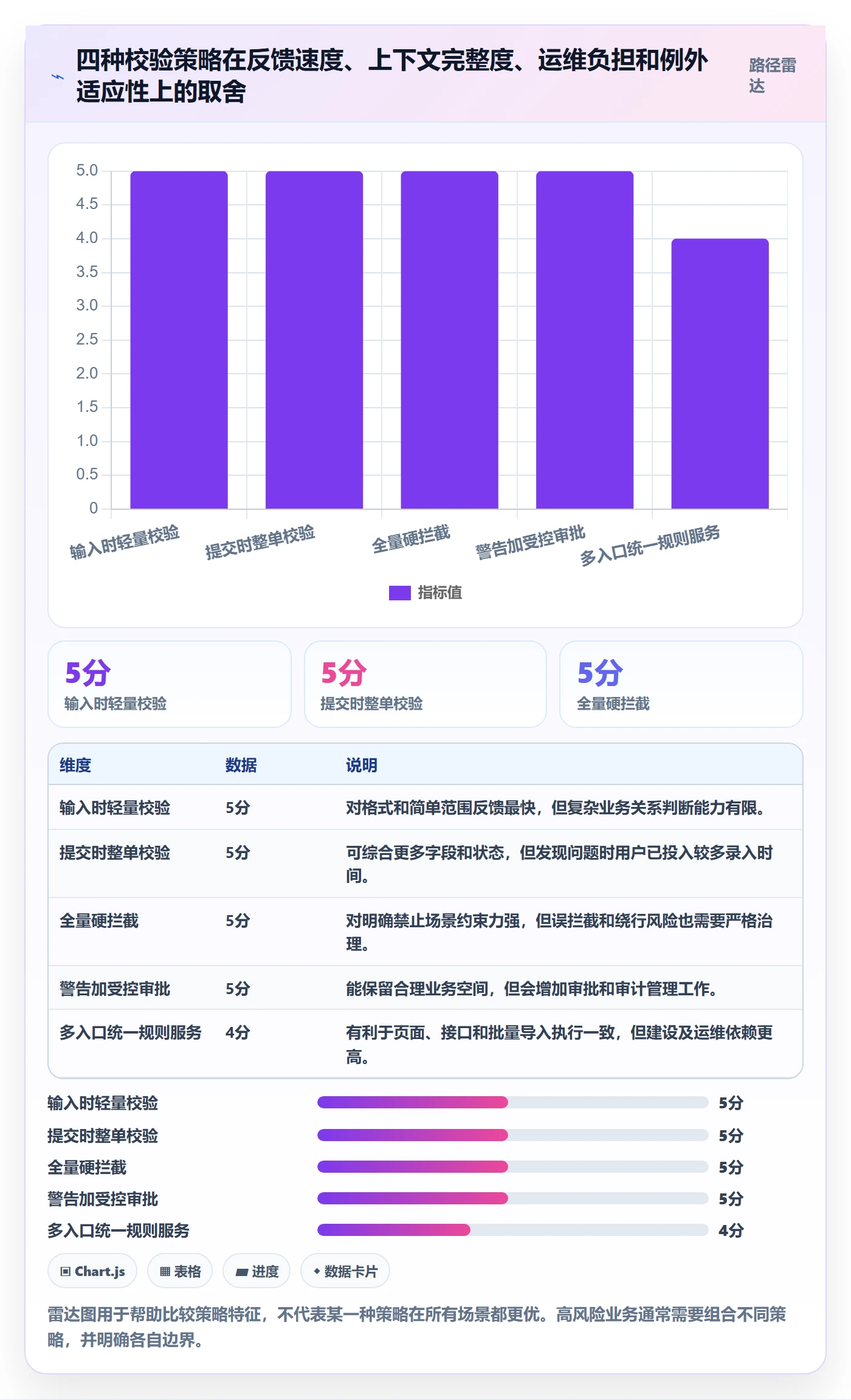 erp数据录入管理要点:字段校验的进阶玩法如何设计