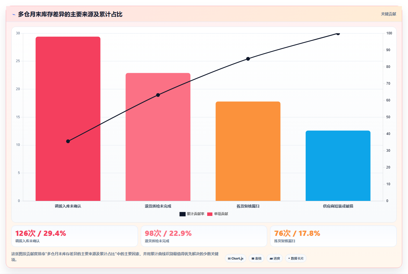 库存出入库:电商卖家团队协同指南:月末盘点如何提升改善多仓协同