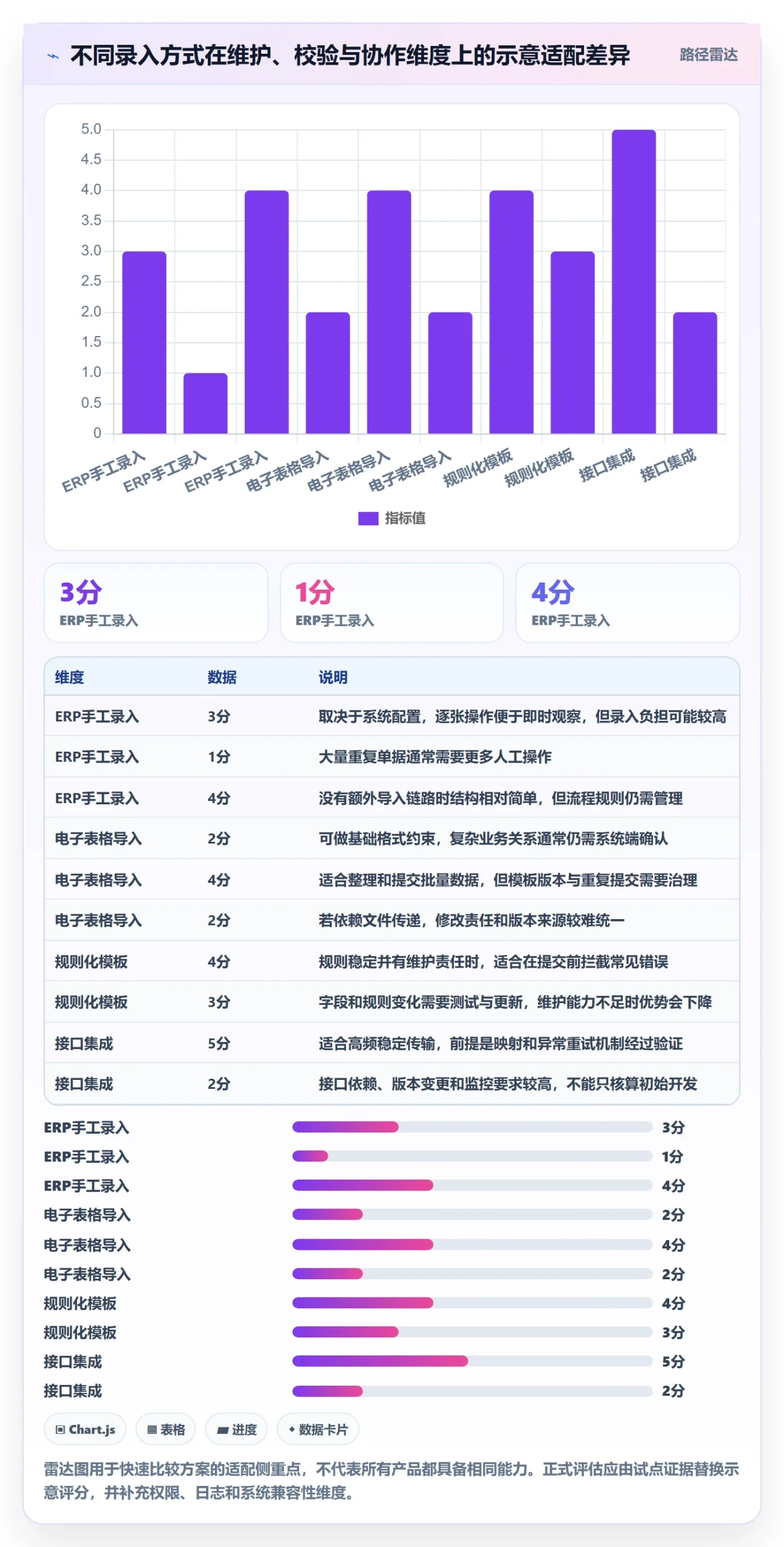 erp数据录入避坑指南：单据规范环节的工具对比要注意什么
