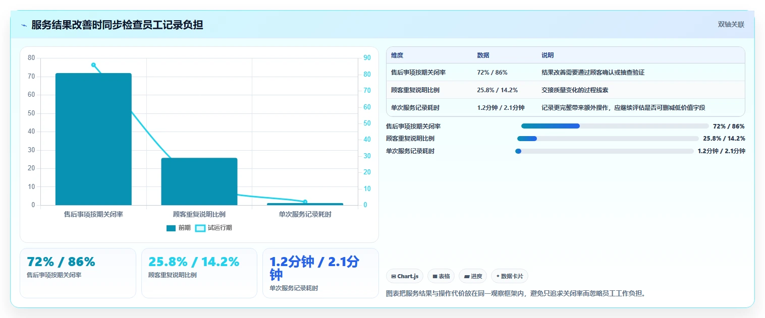 如何运营好一个店铺业务拆解：用户服务为什么影响标准化管理