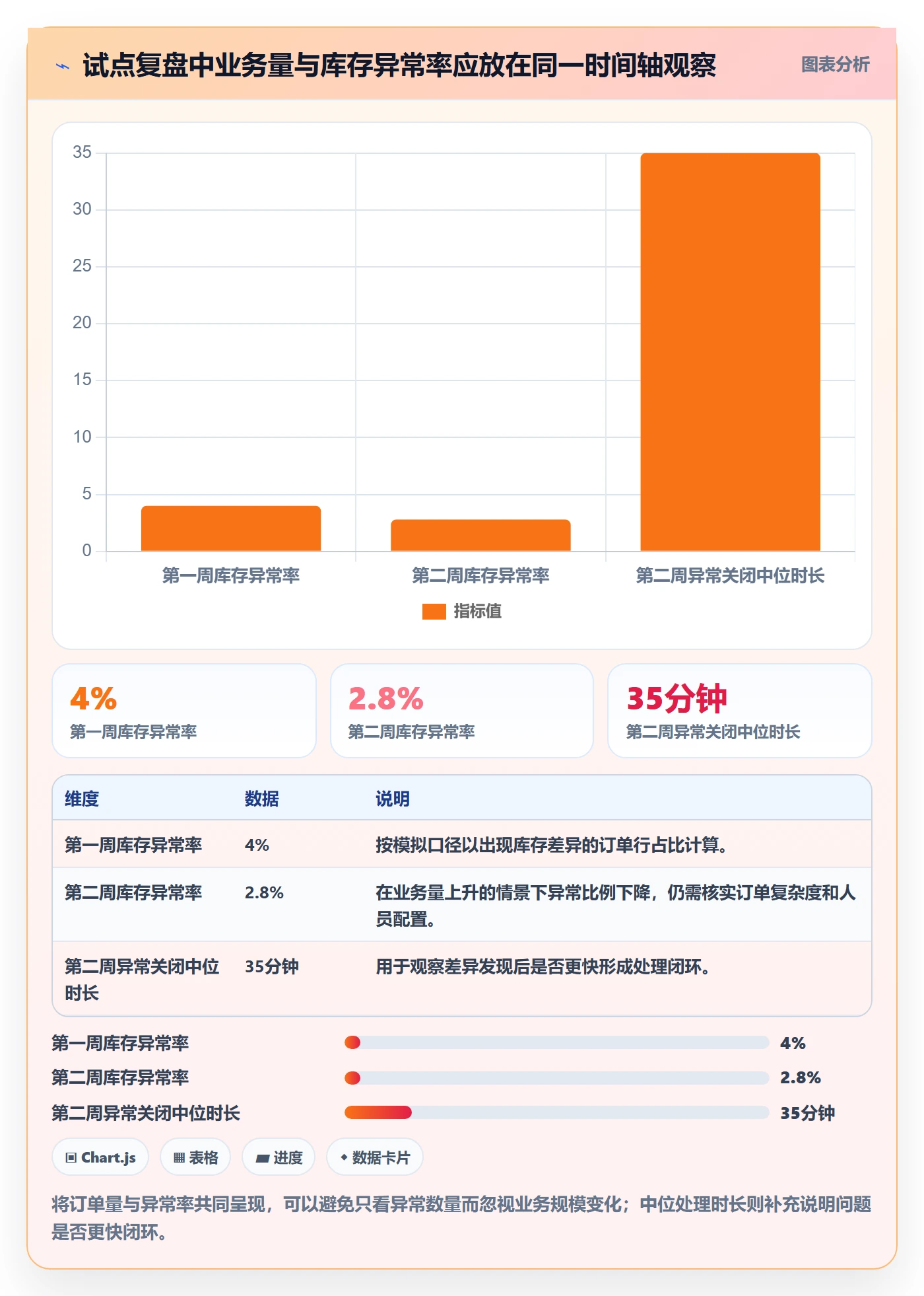 库存管理系统实用方法：围绕系统选型建立实操教程