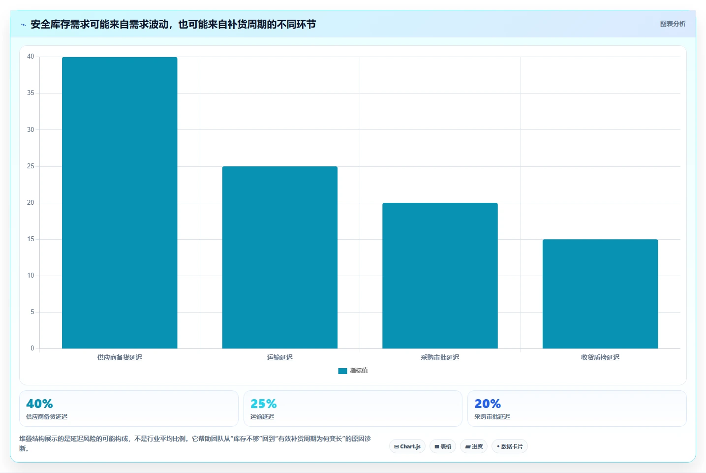 仓库安全库存管理避坑指南：需求波动环节的效率提升要注意什么