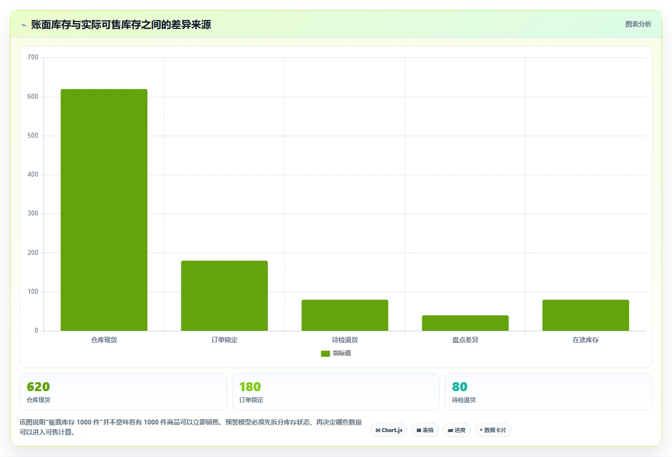 电商库存升级方案：用自动化方案改善缺货预警