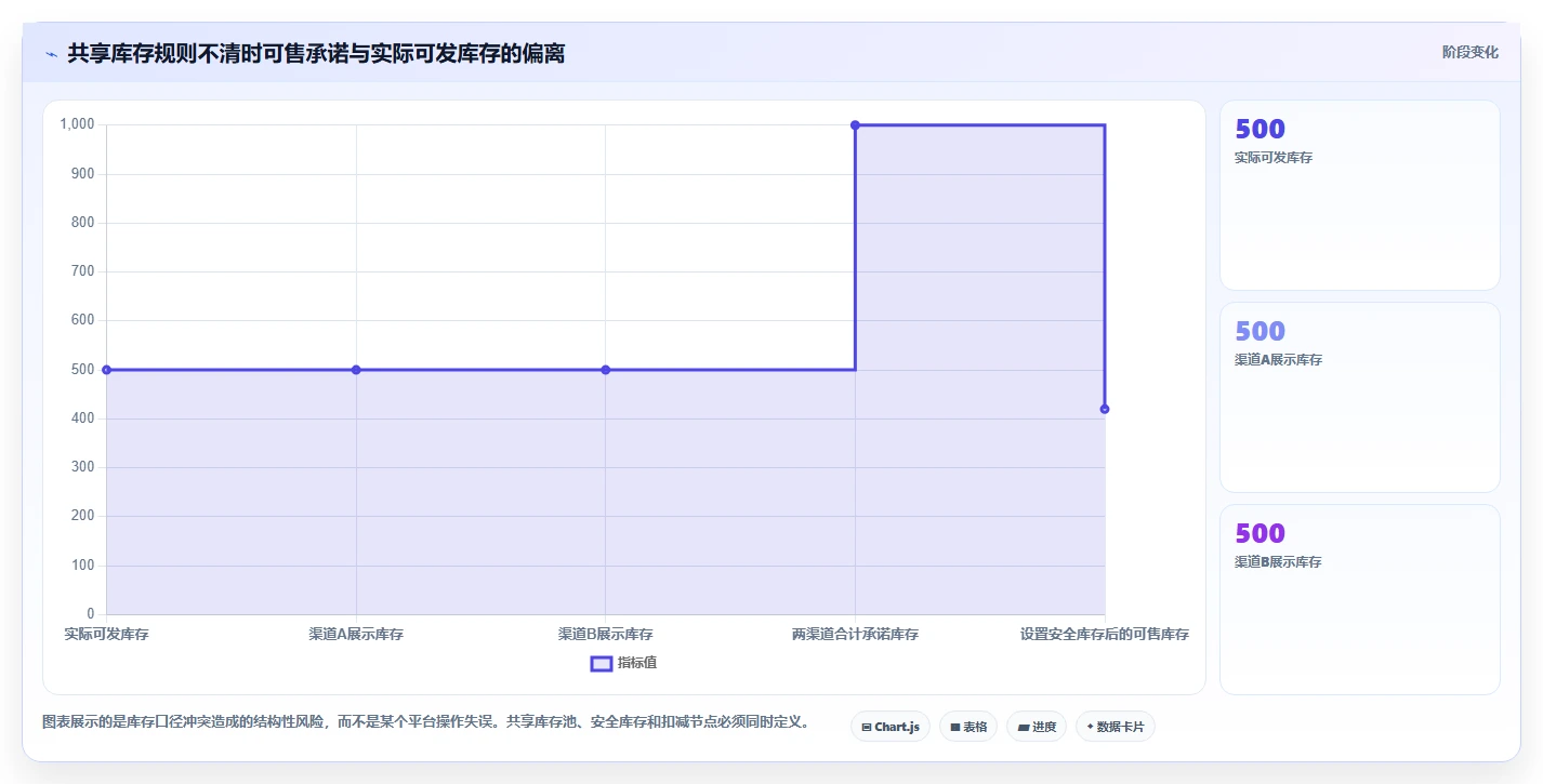 电商管理进阶课：围绕多平台经营完善自动化方案