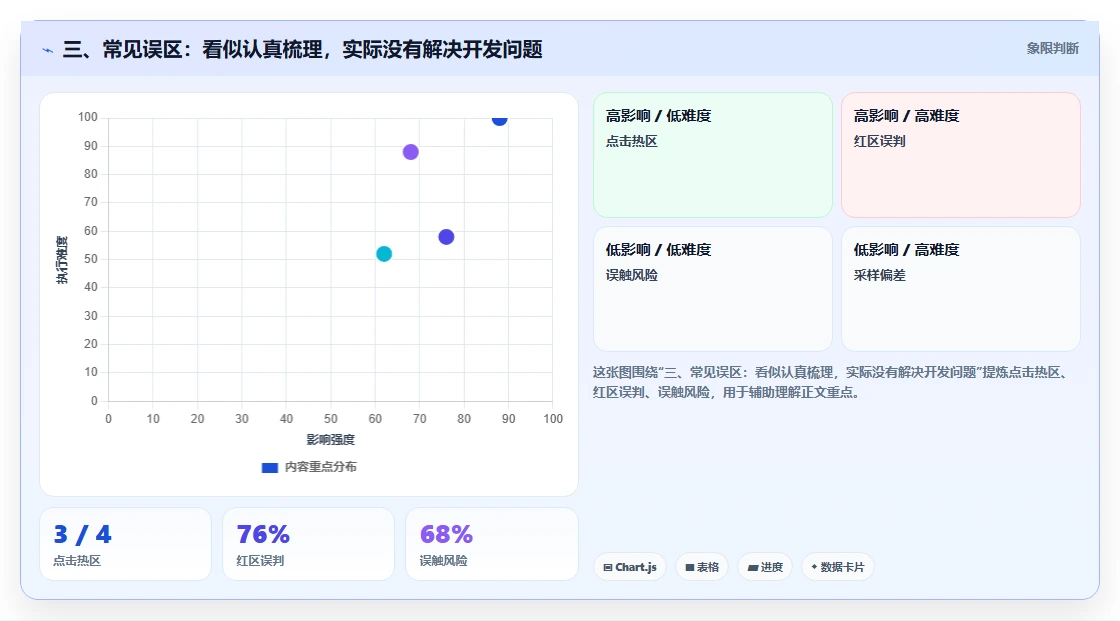 三、常见误区:看似认真梳理,实际没有解决开发问题
