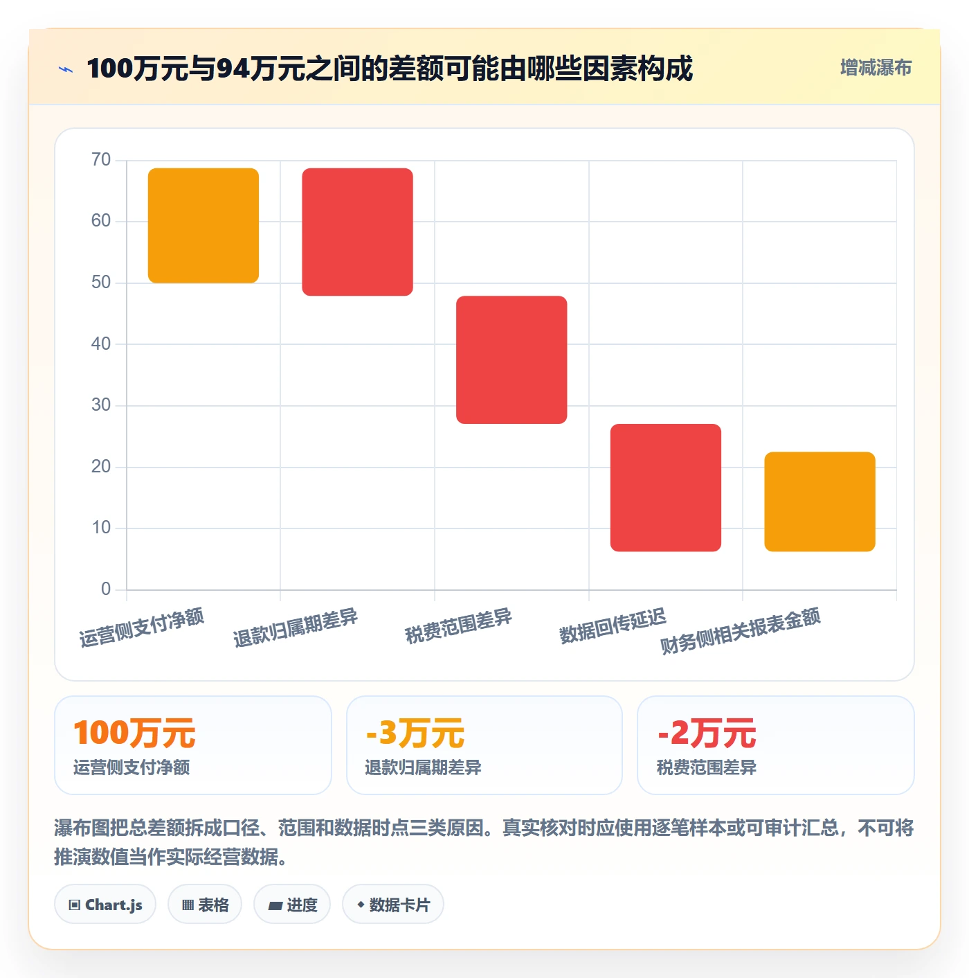 bi 平台进阶课：围绕指标建模完善标准化管理