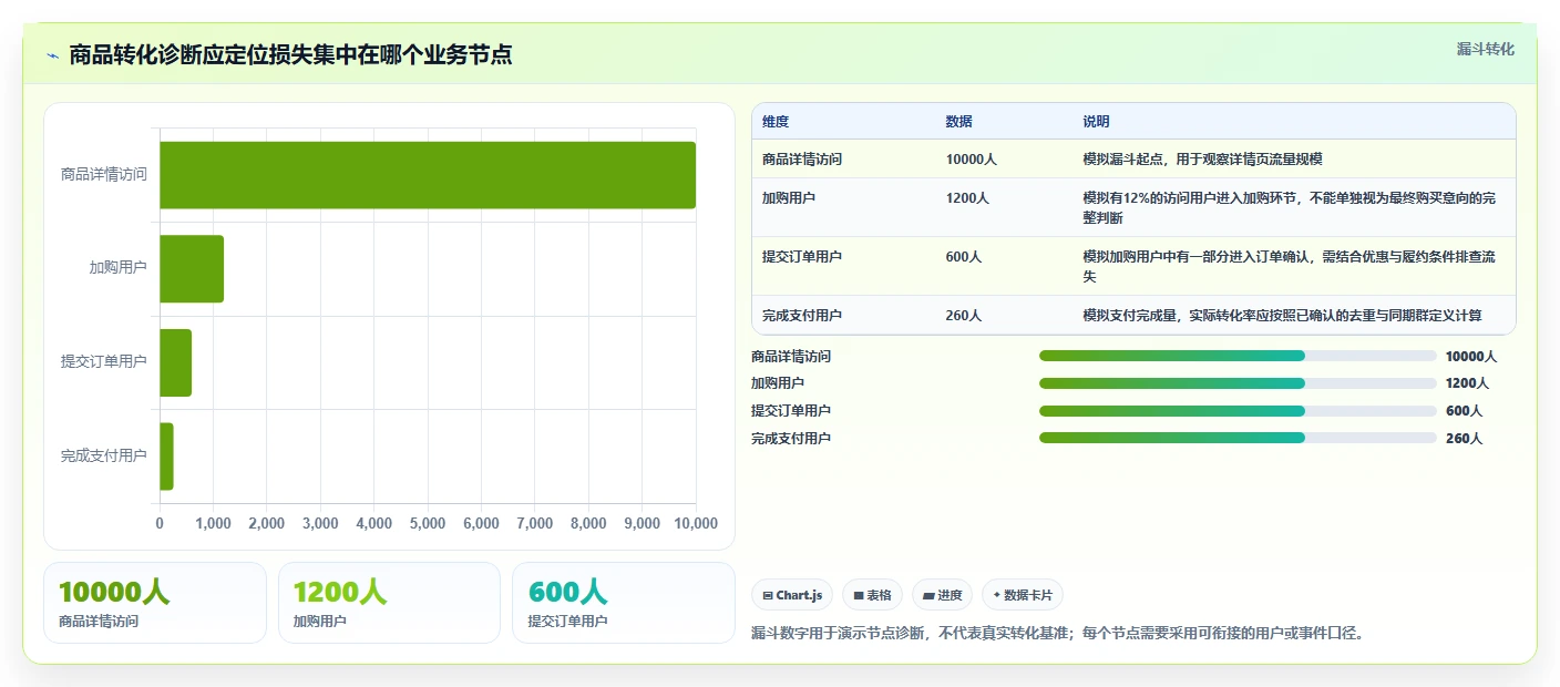 电商数据运营选择标准：指标拆解维度如何评估标准化管理
