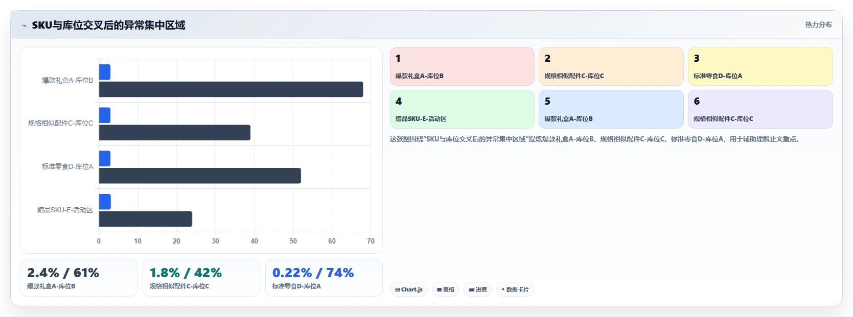 电商仓储管理:电商卖家成本视角:打包复核如何避免缺货频发