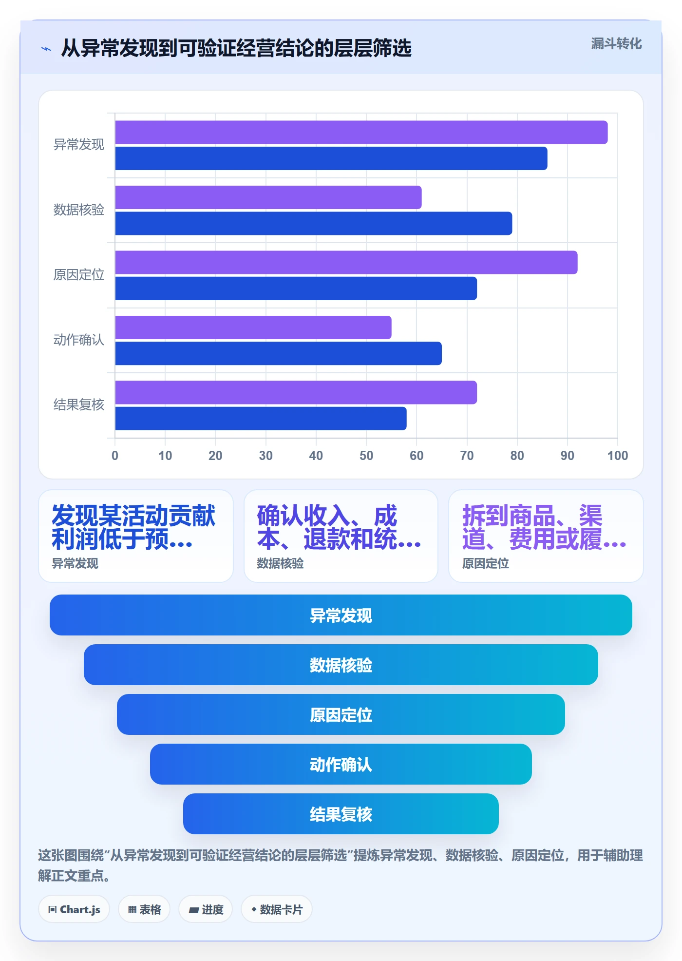 店铺运营管理选择标准：利润核算维度如何评估团队协同