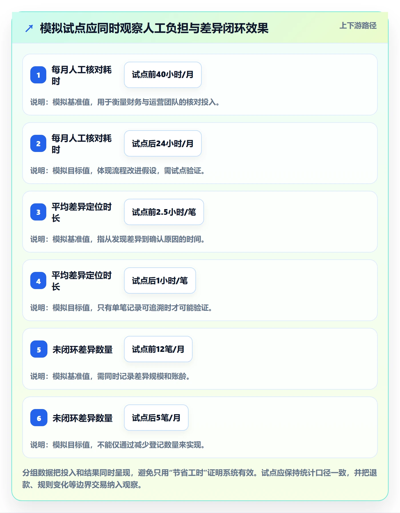 分账系统工作指南：用选型方法解决资金路由问题