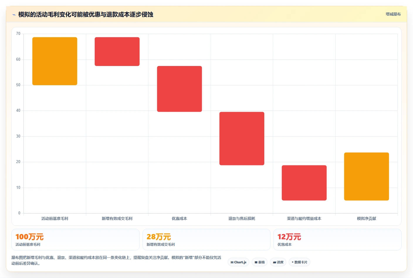 运营数据应用思路：围绕用户分层拆解旺季准备