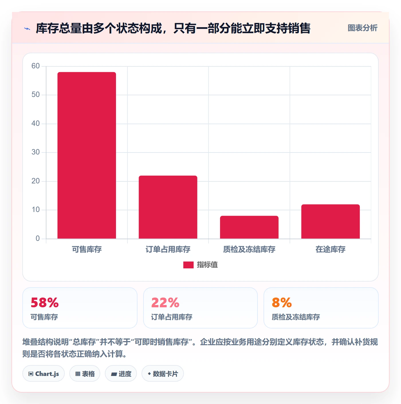 库存管理系统业务拆解：补货预警为什么影响增长策略
