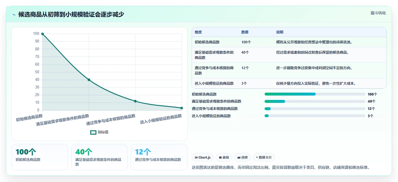 拼多多数据分析工具免费规划方法：选品数据与选型方法如何衔接