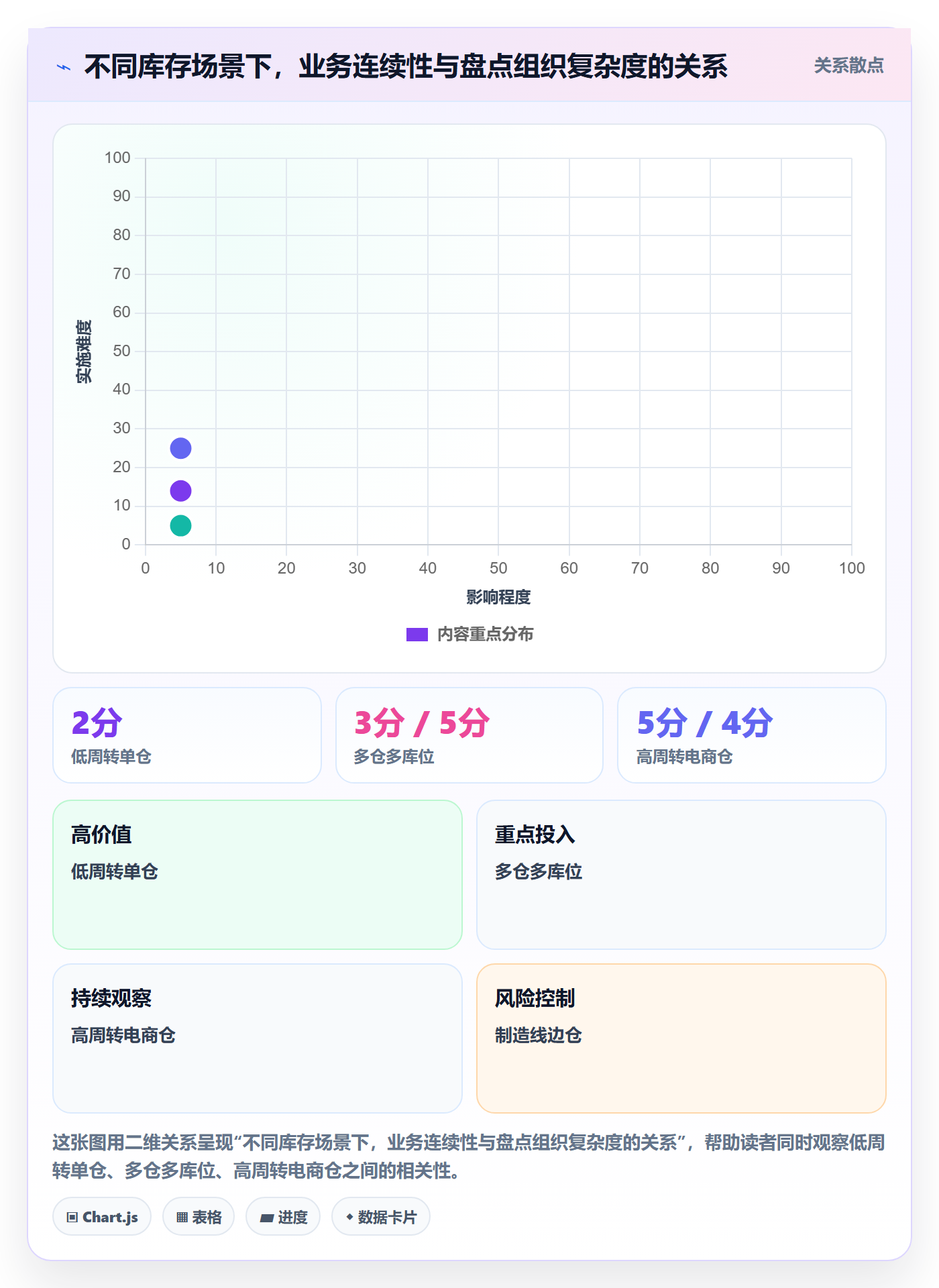 库存管理系统怎么优化？先从盘点管理的实操教程入手