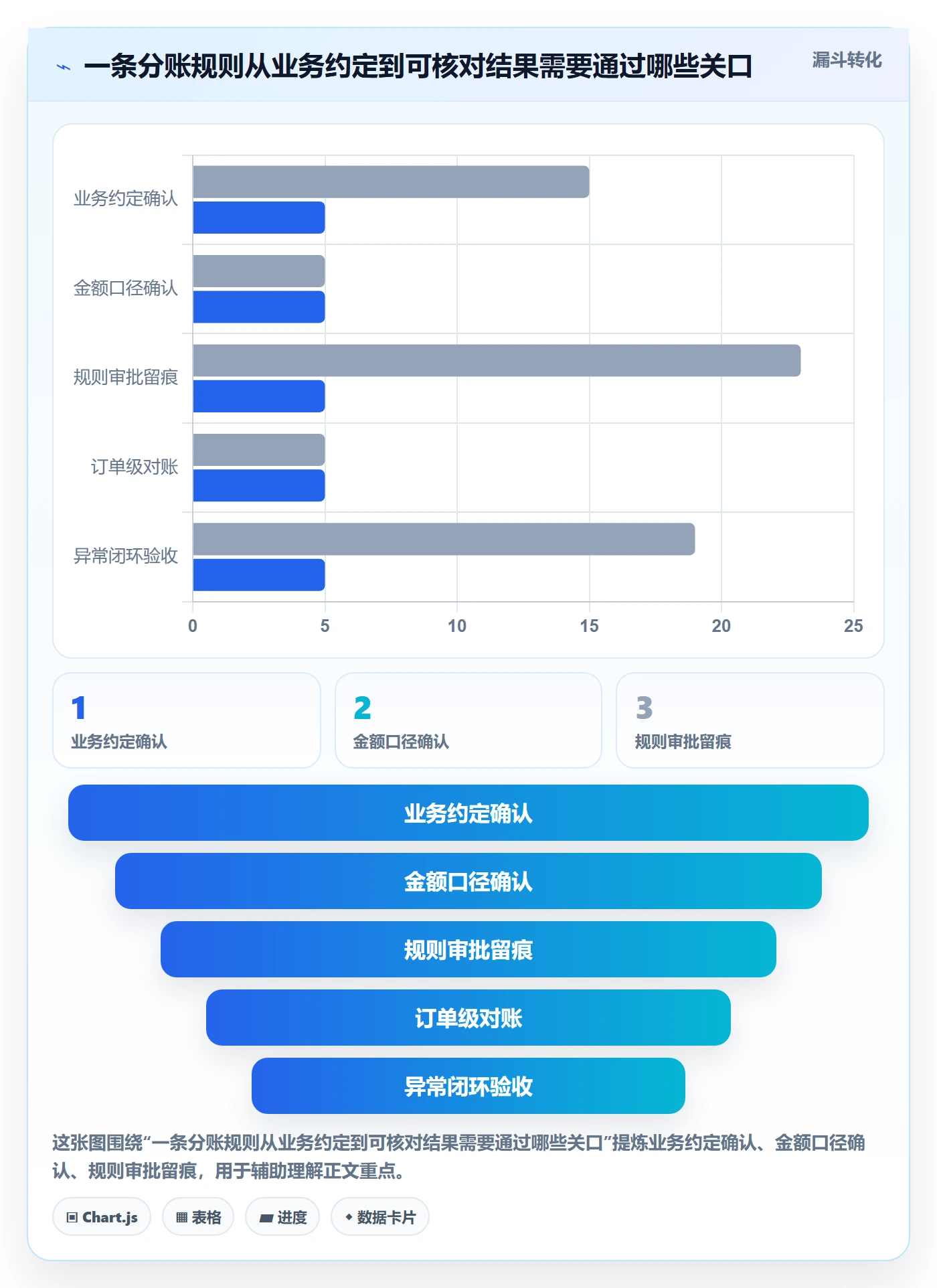 分账系统应用思路:围绕合规要求拆解流程设计