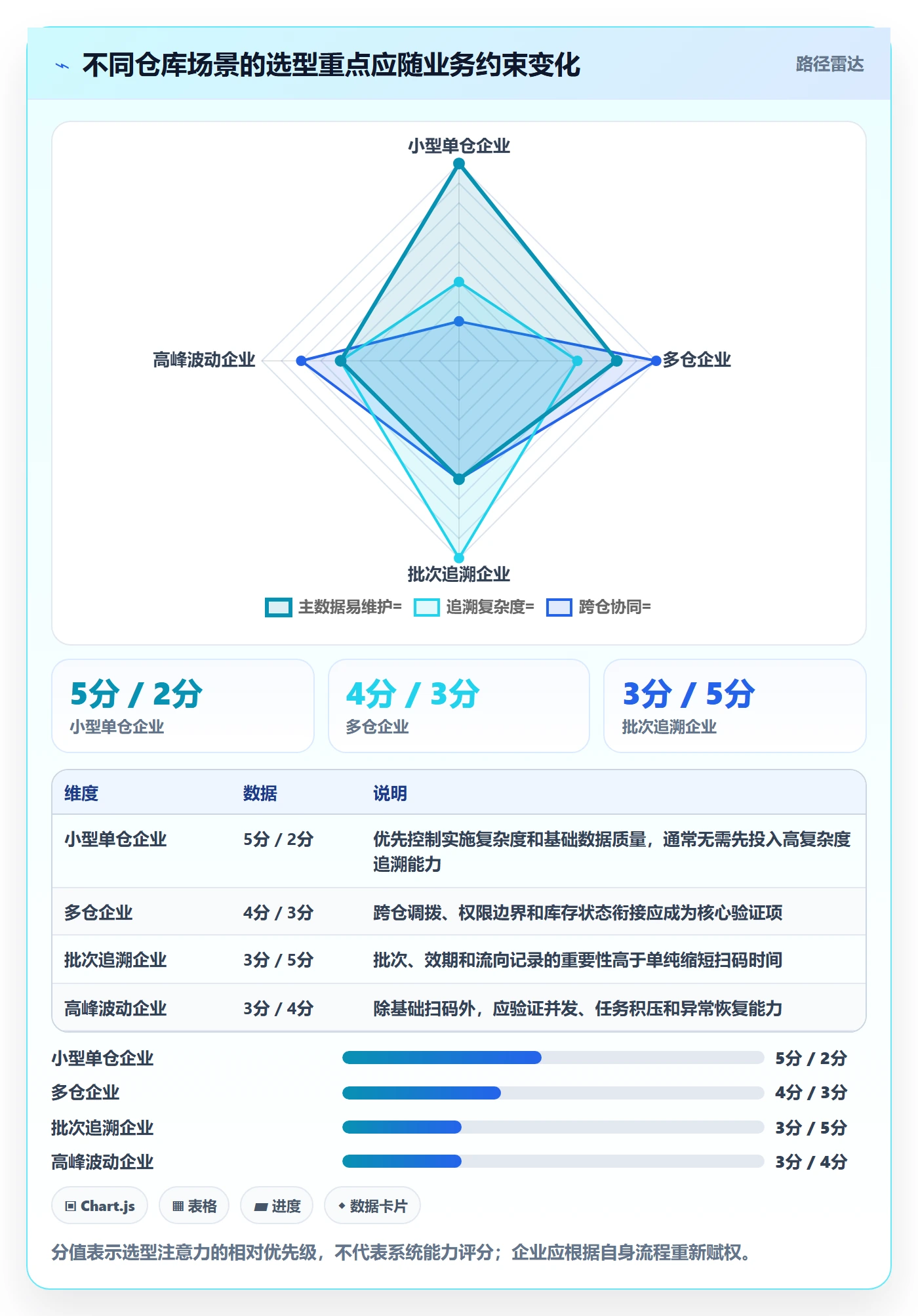 库存管理系统进阶课：围绕条码作业完善选型方法