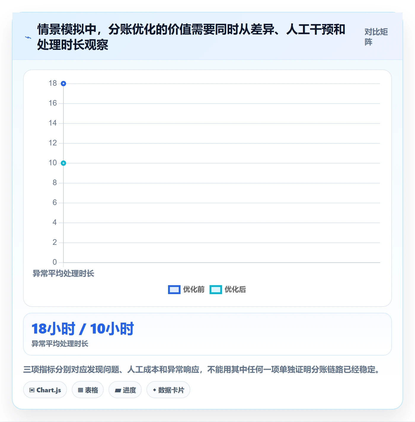 分账系统优化清单：多方结算与精细化运营的关键动作