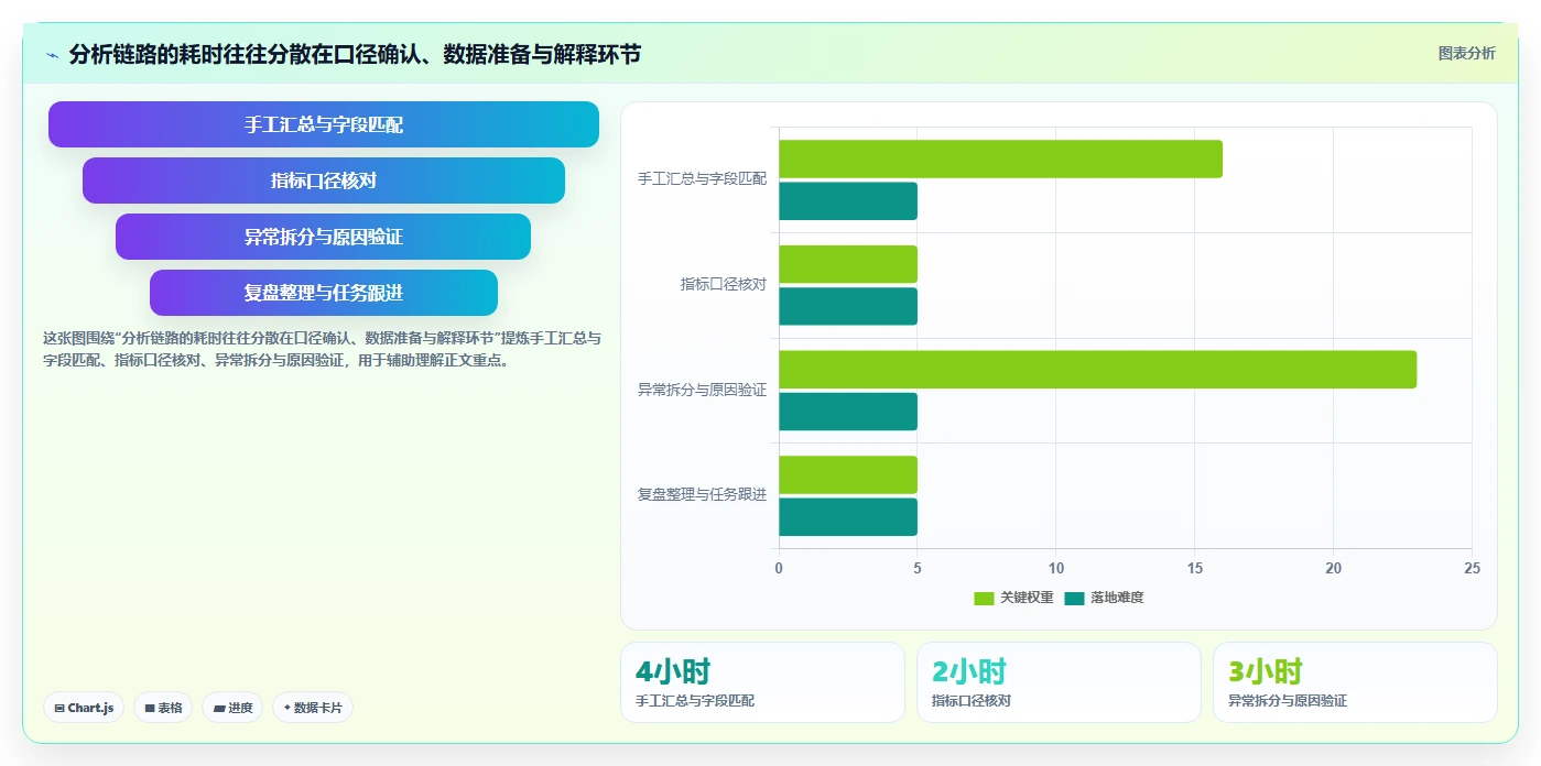 店铺运营包括哪些方面场景解析:用户运营中的指标体系怎么处理