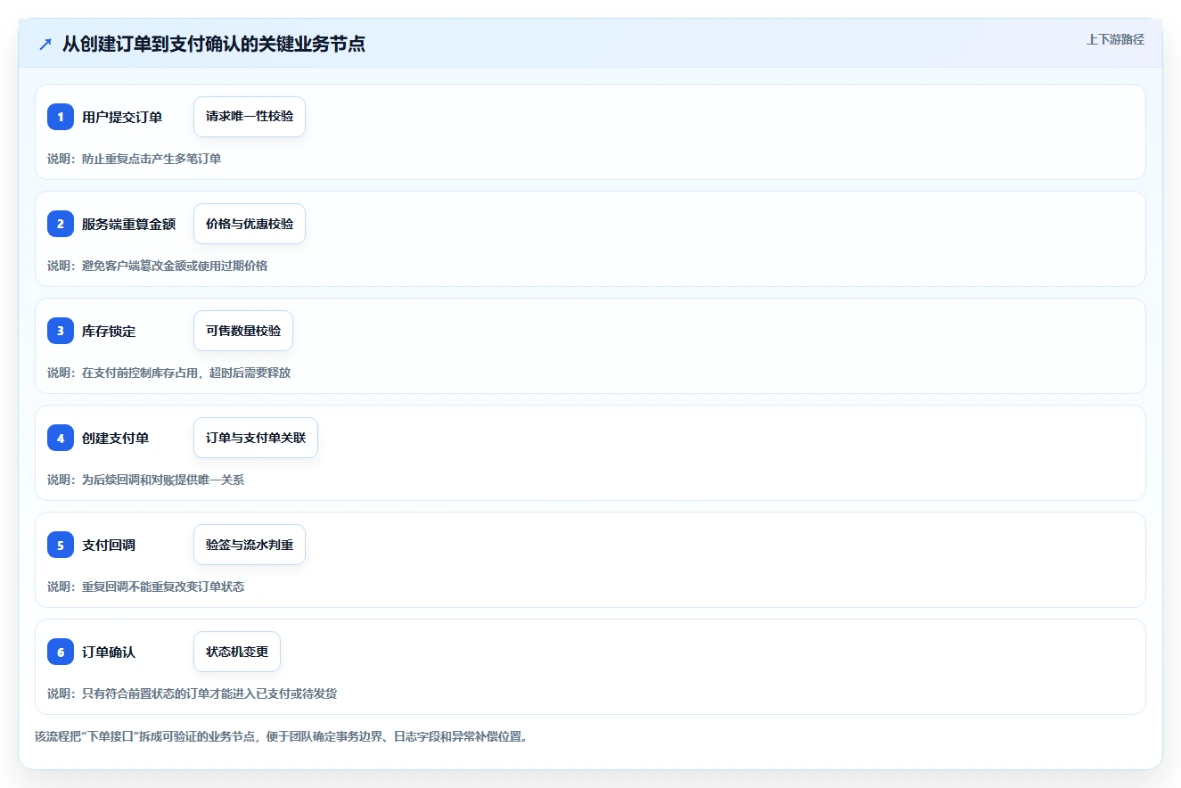 电商系统开发：创业团队怎么用：从接口开发到稳定业务接口