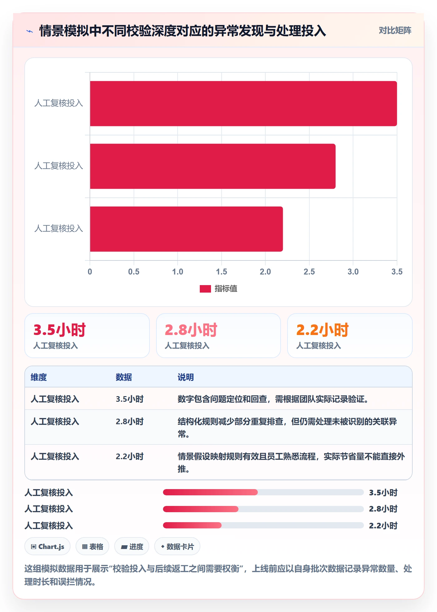 erp数据录入怎么用？字段校验场景下的多店经营拆解