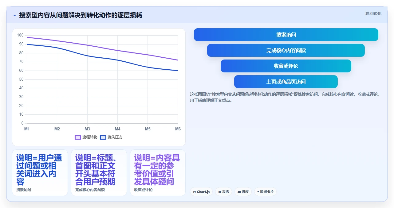 小红书数据分析：小红书新手团队协同指南：内容选题如何提升改善搜索曝光