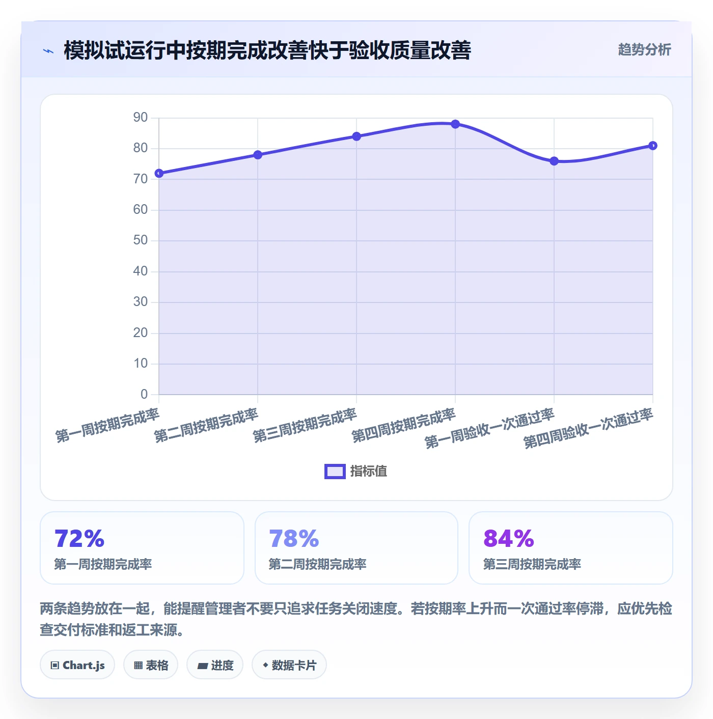 店铺运营管理怎么管？以岗位分工为核心的自动化方案方案