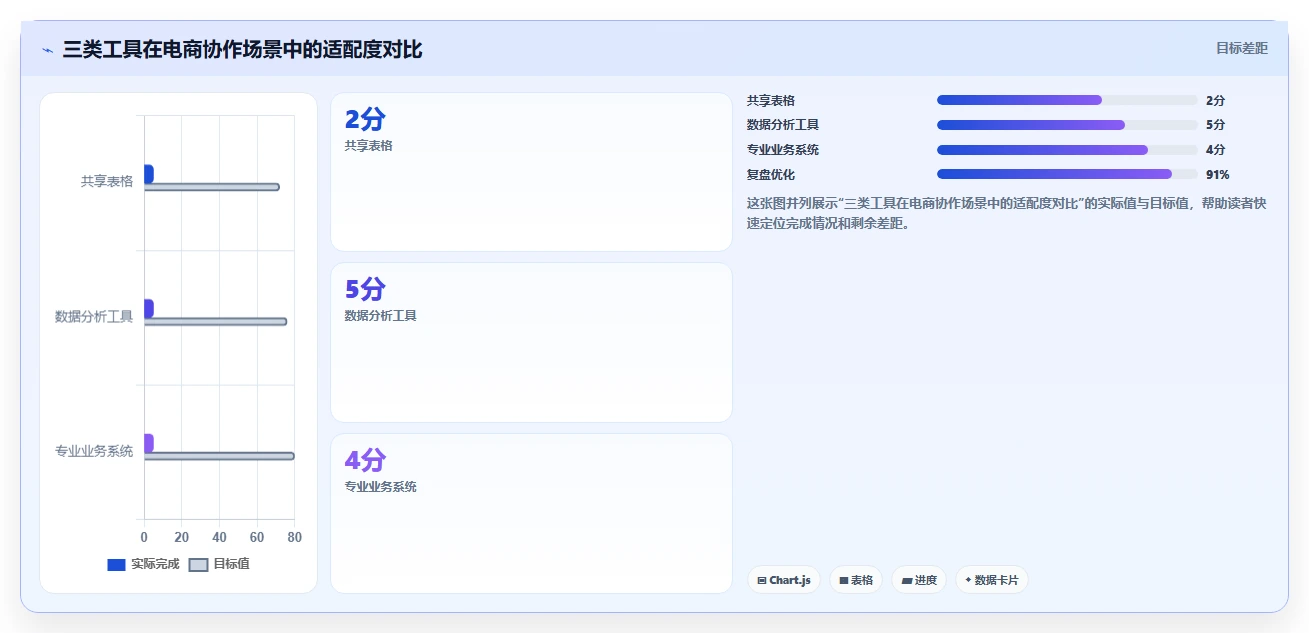 电商辅助软件：运营助理新手问答：团队协作做不好会出现哪些数据散落