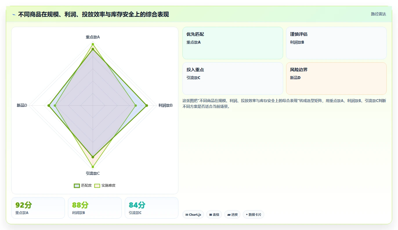 电商辅助软件：品牌商家管理升级：大促备战如何支撑降低选型风险