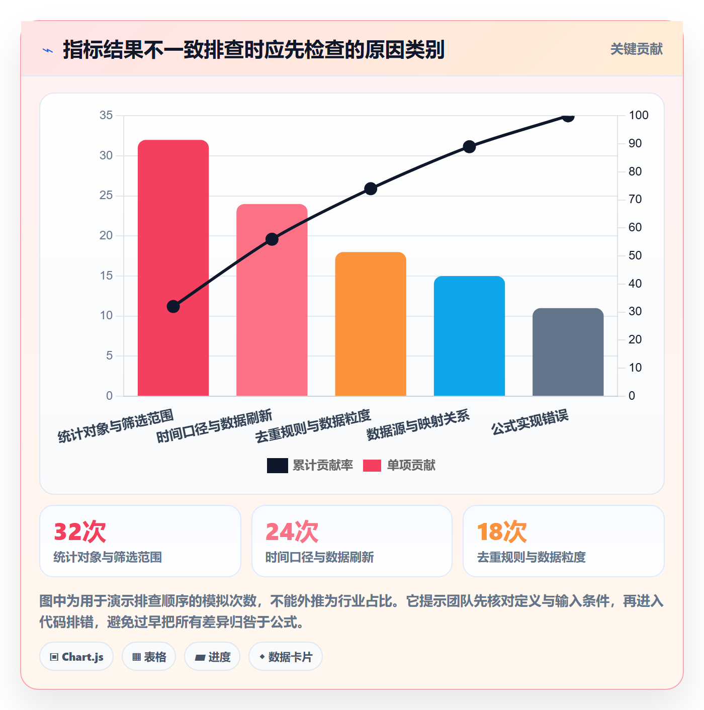 bi 平台工作指南：用精细化运营解决指标建模问题
