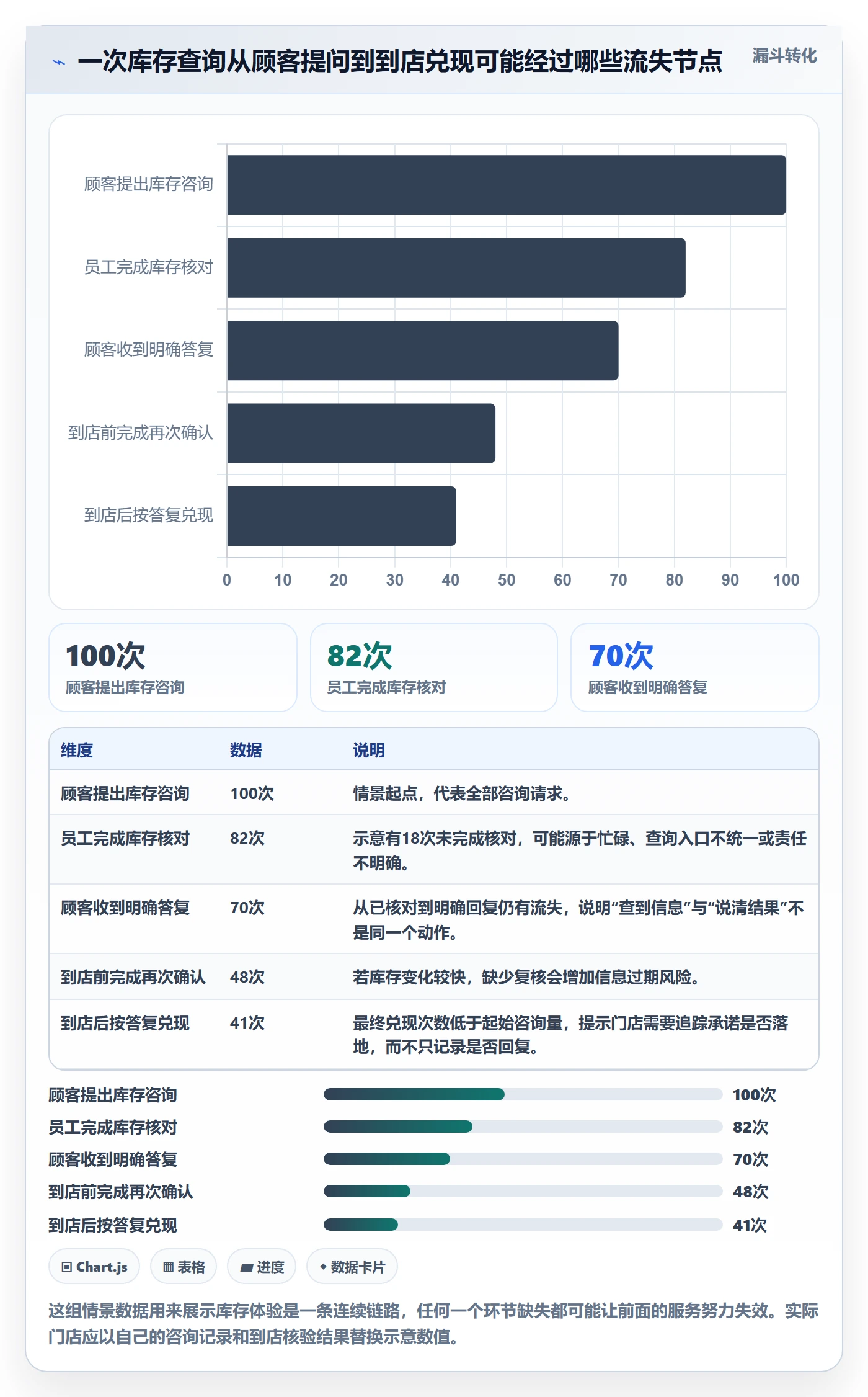 店铺运营管理从0到1：客户体验的流程设计与操作要点