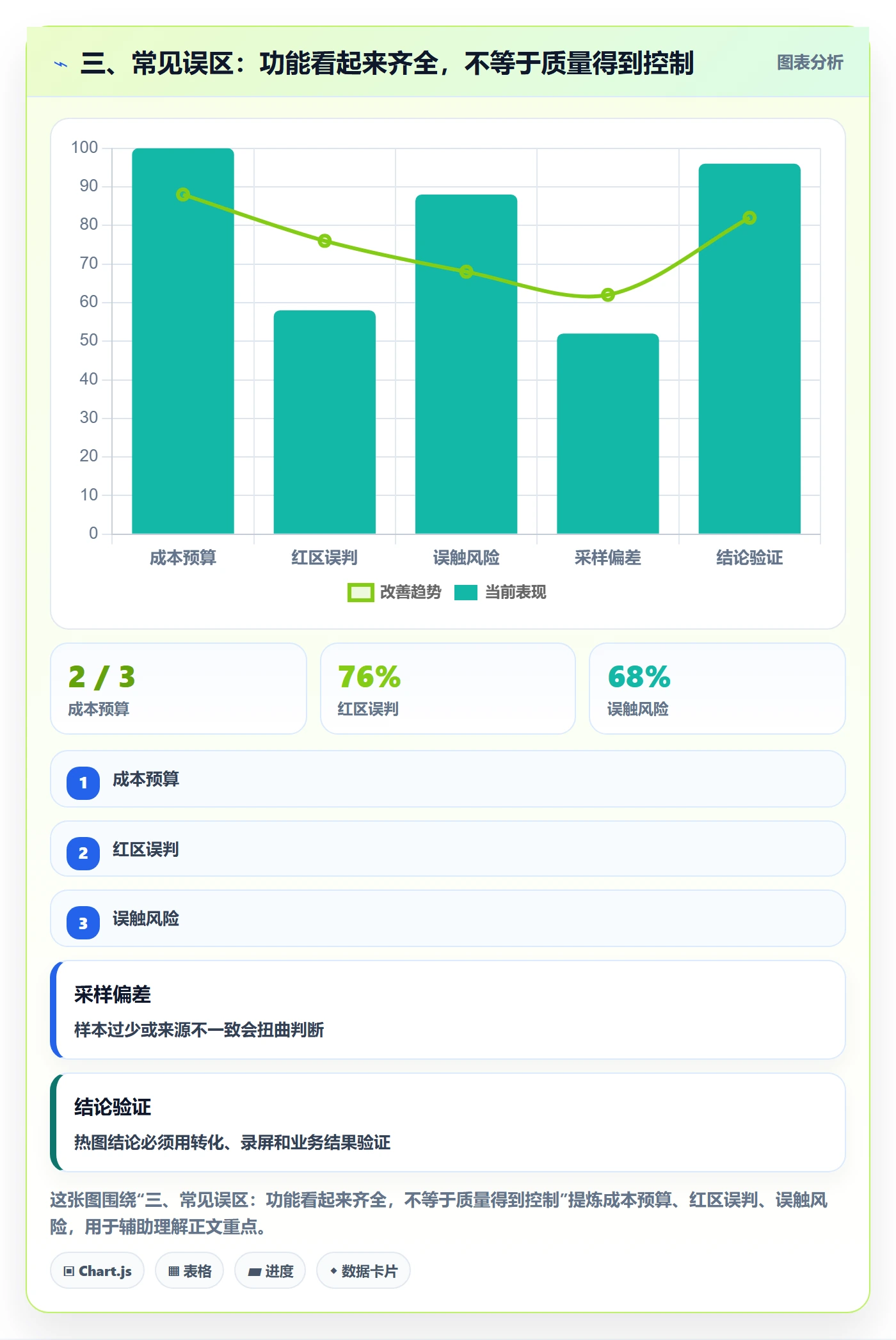 三、常见误区：功能看起来齐全，不等于质量得到控制