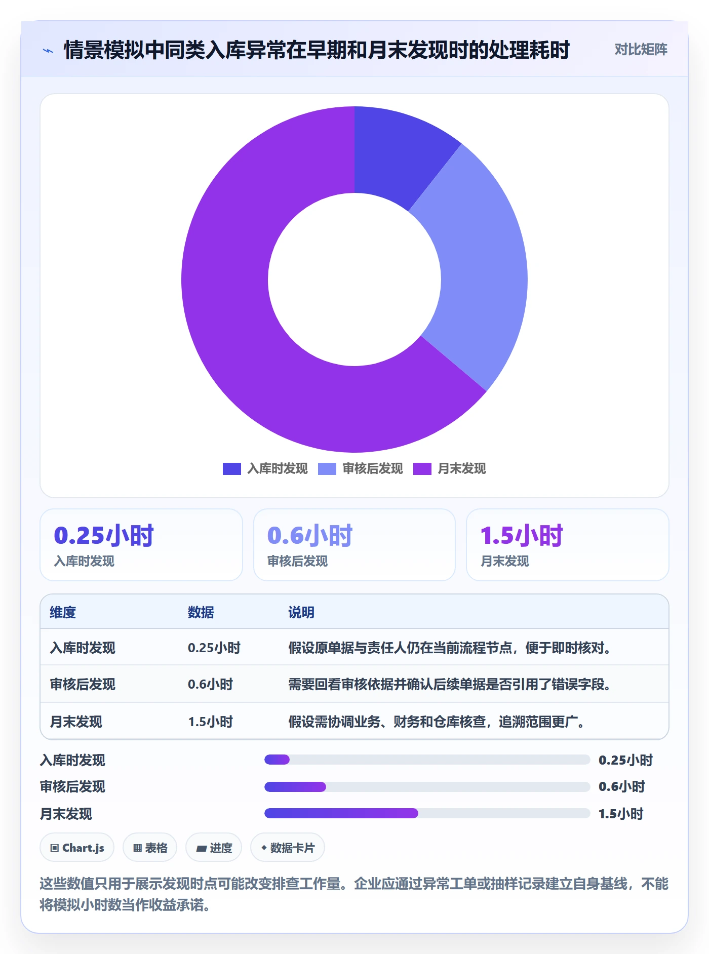 想做好erp数据录入，先掌握成本控制中的字段校验