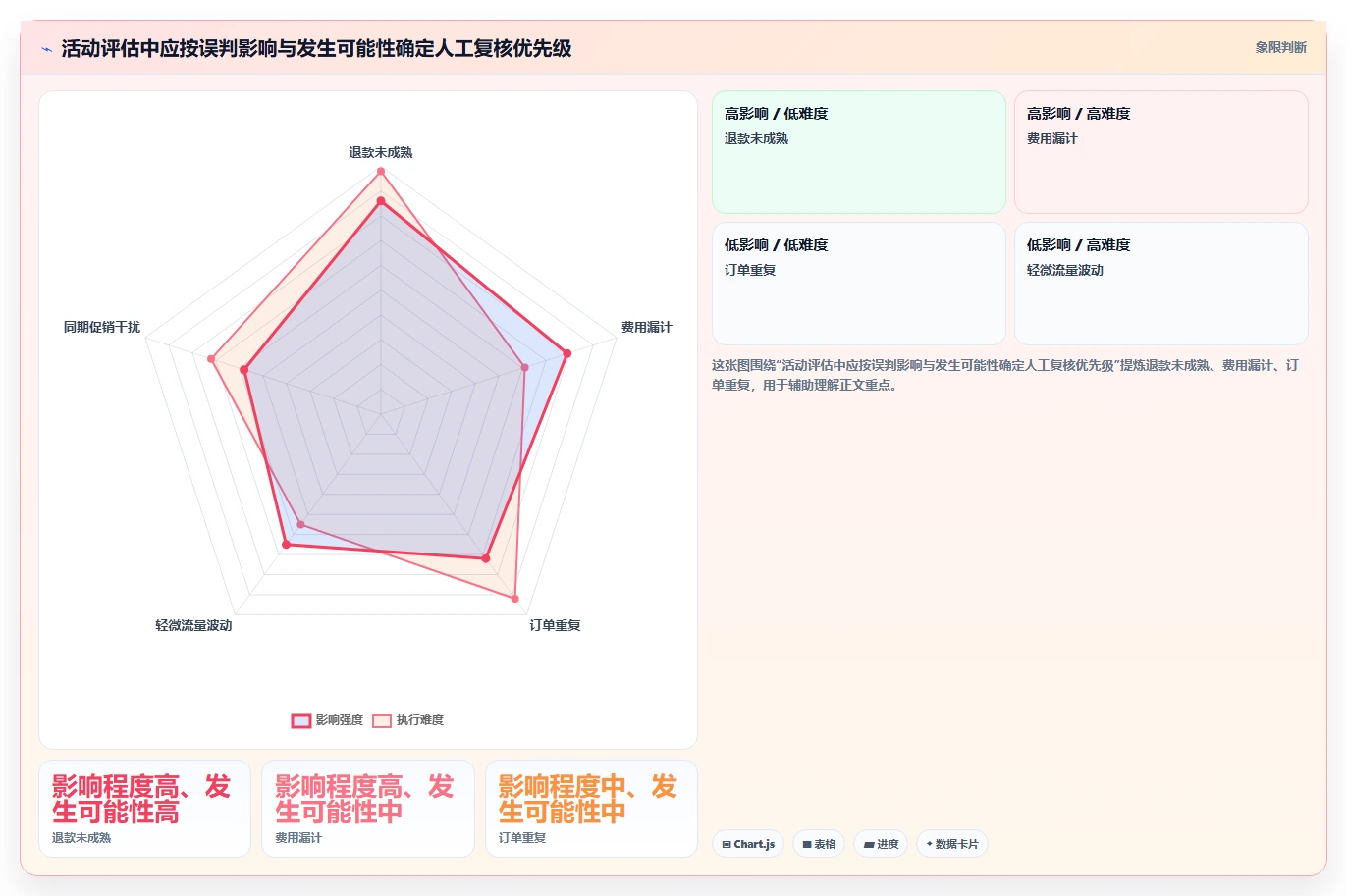 电商数据运营场景解析：活动评估中的自动化方案怎么处理