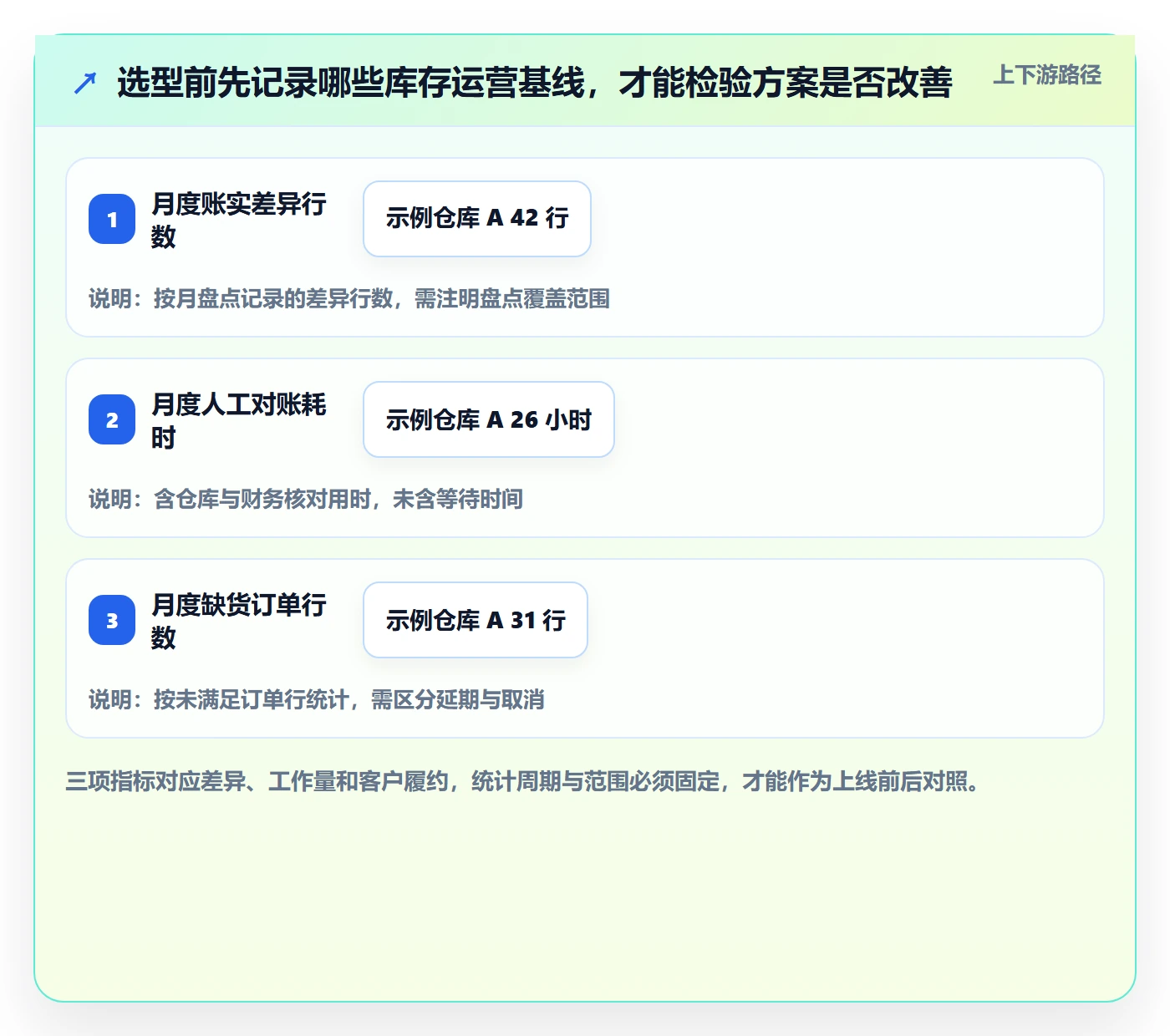 库存管理系统决策指南：用标准化管理判断系统选型方案