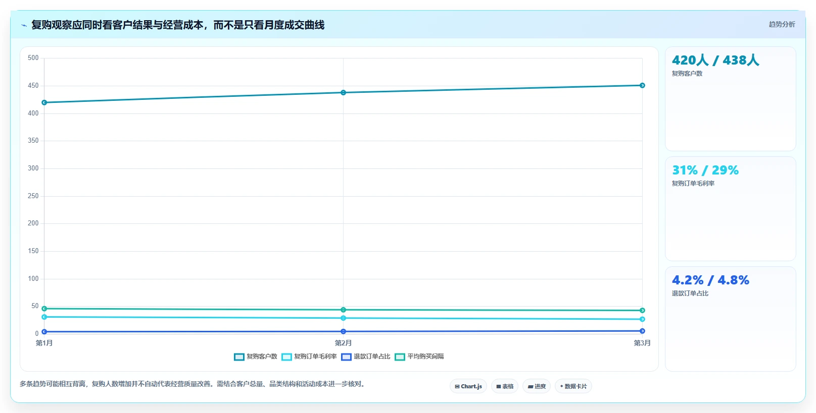 电商crm系统操作手册：复购提升对应的日常管理步骤