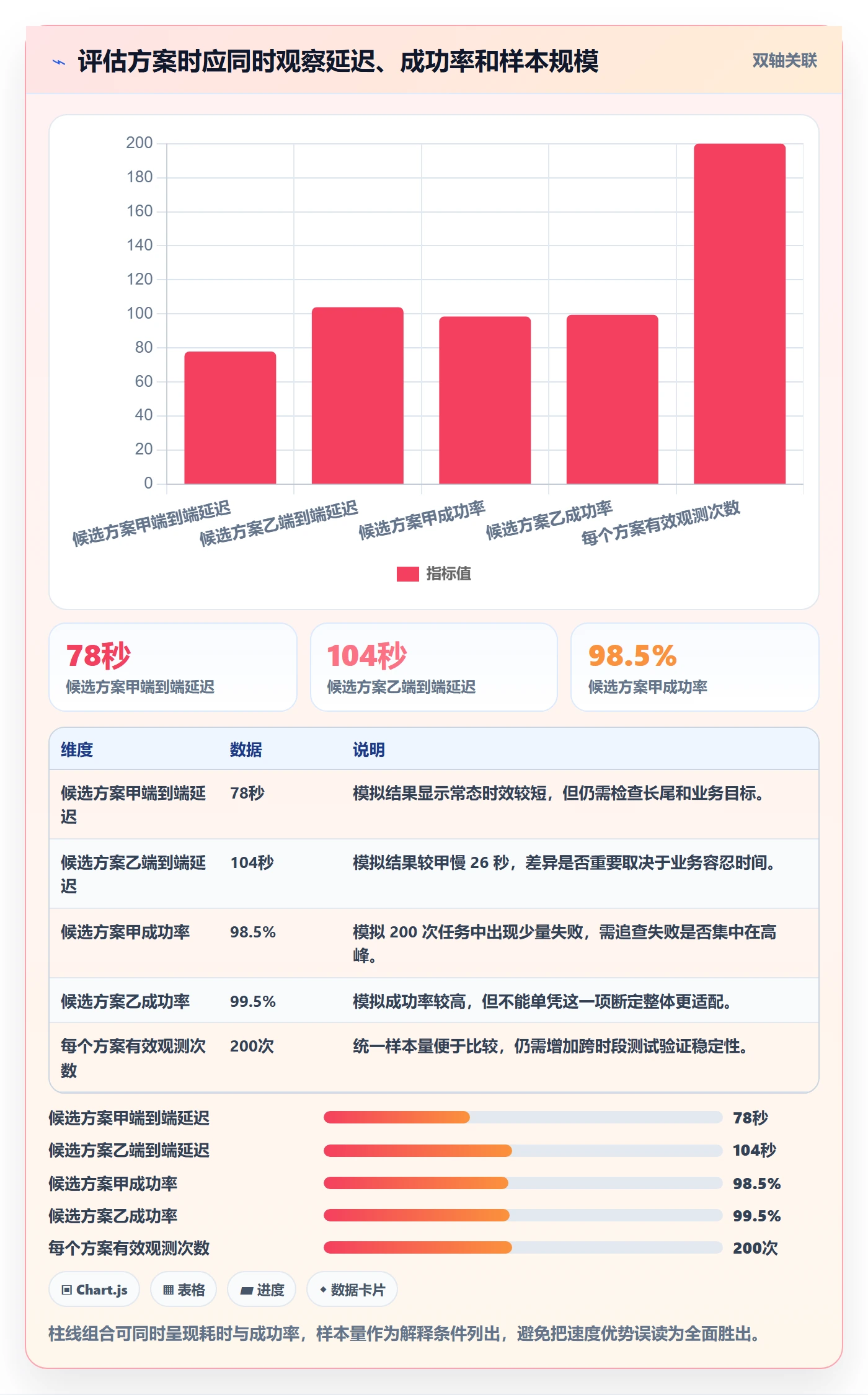 bi 平台实战复盘：从实时监控验证工具对比效果